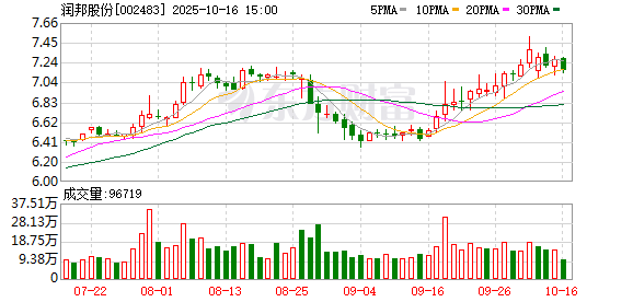 润邦股份：目前公司无其他收购计划