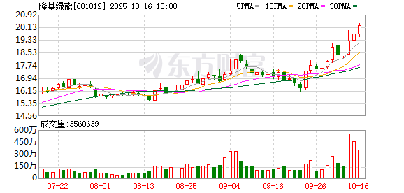 隆基绿能大宗交易成交2025.00万元