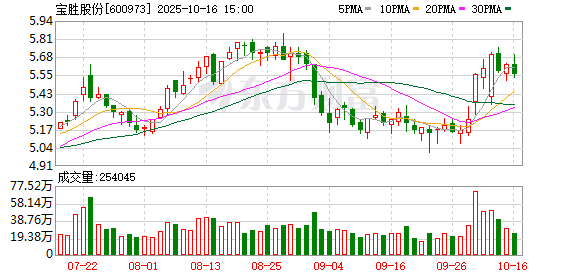 宝胜股份：公司实际控制人为中国航空工业集团有限公司