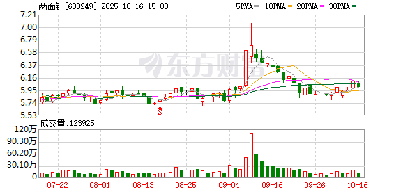 两面针：产品销售采用线上线下相结合模式