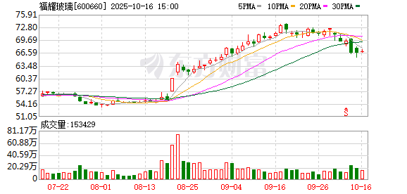 曹德旺,辞去福耀玻璃董事长职务!