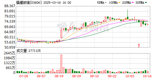 曹德旺,辞去福耀玻璃董事长职务!