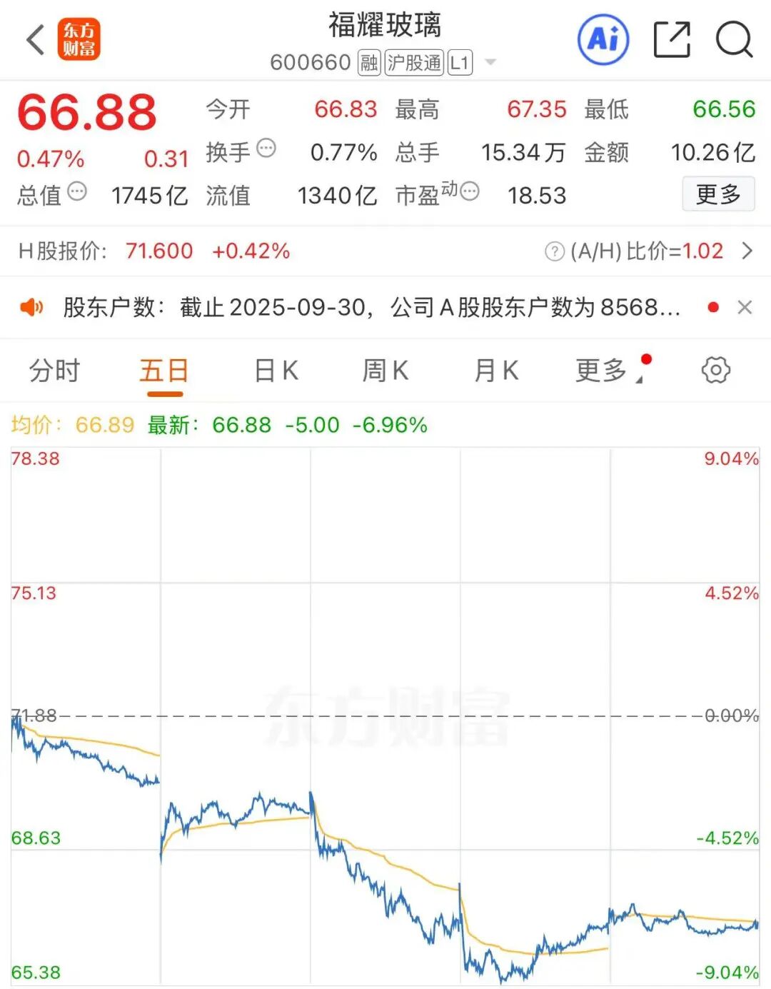 曹德旺,辞去福耀玻璃董事长职务!