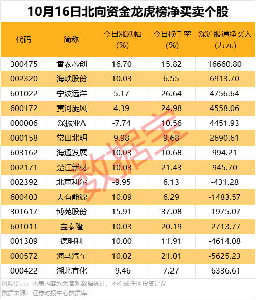688768 业绩预增超8倍！龙虎榜机构大幅净卖出5股