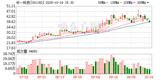 中一科技：115271520股限售股将于10月21日上市流通