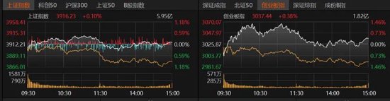A股缩量震荡，市场风格悄然生变？