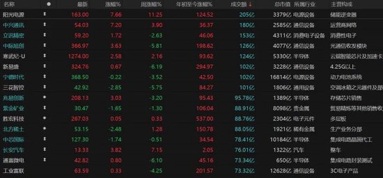 A股缩量震荡，市场风格悄然生变？