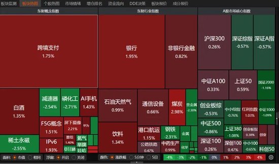 A股缩量震荡，市场风格悄然生变？