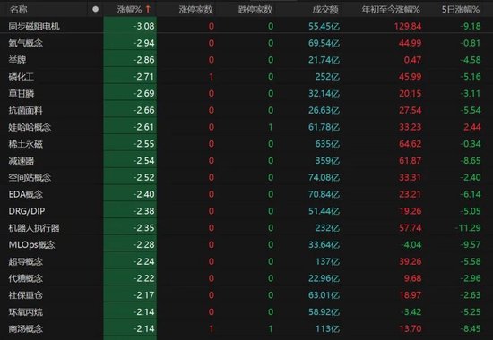 A股缩量震荡，市场风格悄然生变？