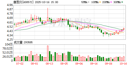 康恩贝：公司暂无推出针对股东的特别优惠活动