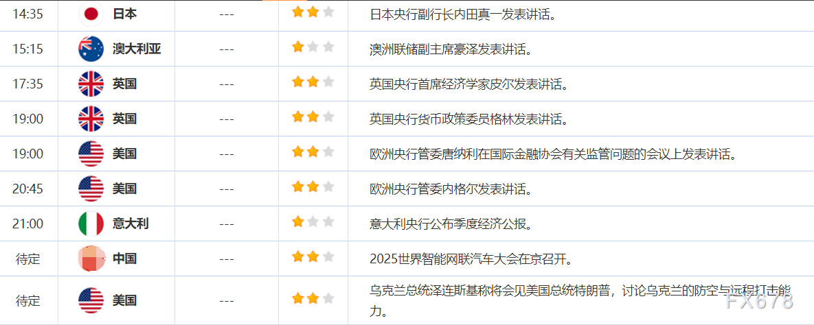 10月17日财经早餐:金价多头加速逼近4400,信贷市场风险担忧加剧,美俄通话拖累油价下挫超3%