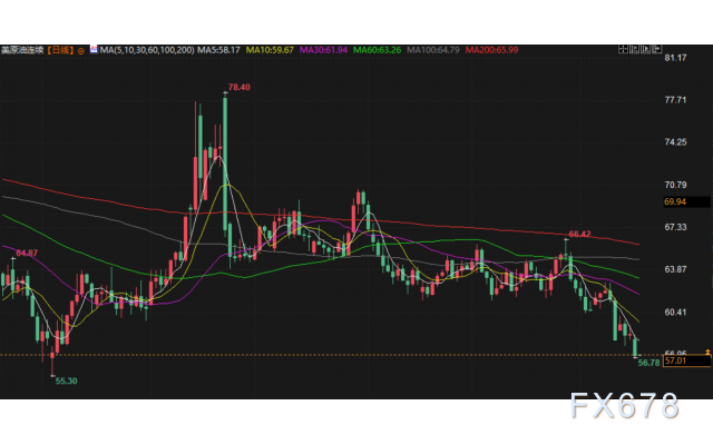 10月17日财经早餐:金价多头加速逼近4400,信贷市场风险担忧加剧,美俄通话拖累油价下挫超3%