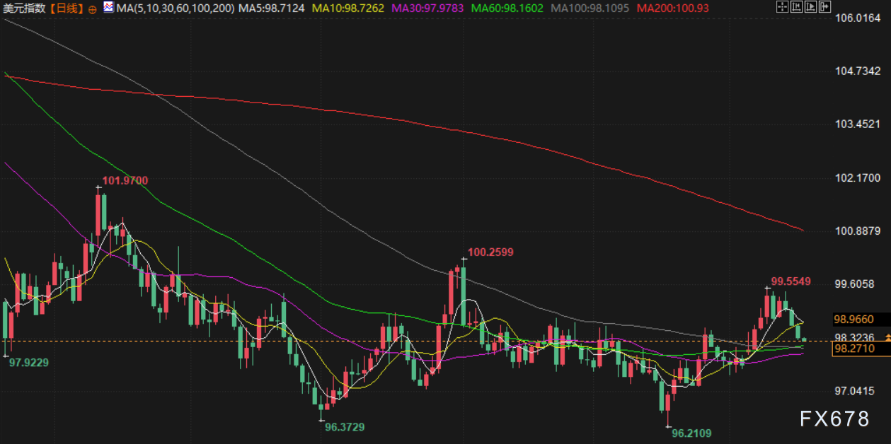 10月17日财经早餐:金价多头加速逼近4400,信贷市场风险担忧加剧,美俄通话拖累油价下挫超3%