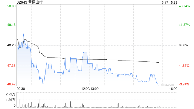 中信证券：首予曹操出行“买入”评级 目标价73港元