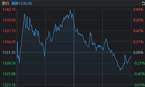 午后，A股再度全线走弱！发生了什么？