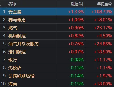 午后，A股再度全线走弱！发生了什么？