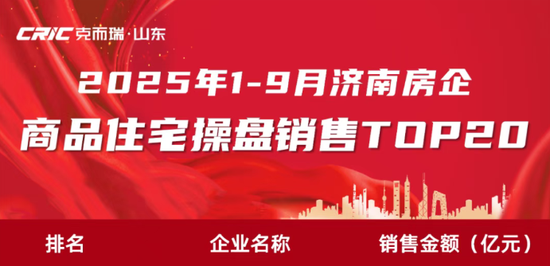 远洋集团位列济南房企1-9月销售榜前列
