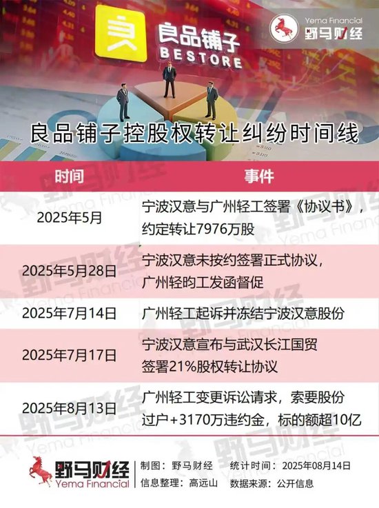 良品铺子“卖身”武汉国资黄了！曾因“一女两嫁”遭广州国资起诉