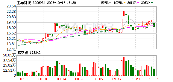 玉马科技：纪荣刚先生辞去公司董事、副总经理等职务