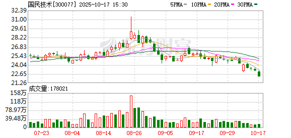 国民技术：公司及子公司无逾期对外担保