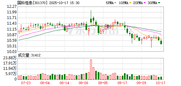 国科恒泰：公司无逾期担保的情形