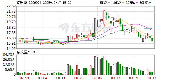 欢乐家：不存在逾期担保