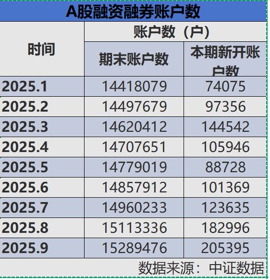 A股，两融数据又“爆”了