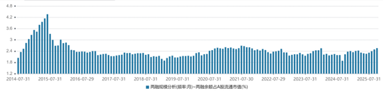 A股，两融数据又“爆”了