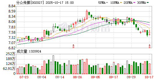 分众传媒：公司目前已披露收购新潮传媒的交易草案