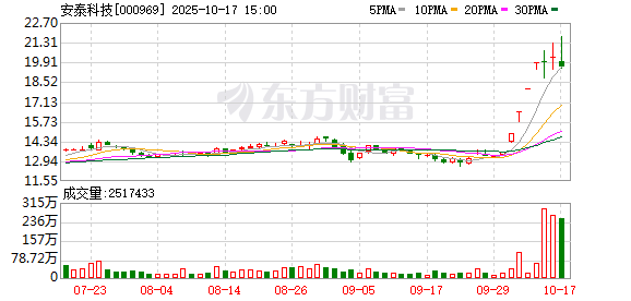 安泰科技：公司将及时履行信息披露义务