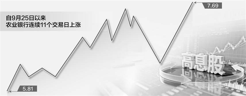 高股息股重入资金法眼 农业银行11连阳创历史新高