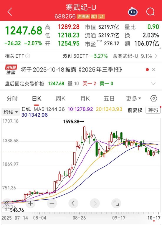 营收大增1332.52%，牛散出手增持！下周6股解禁比例超50%
