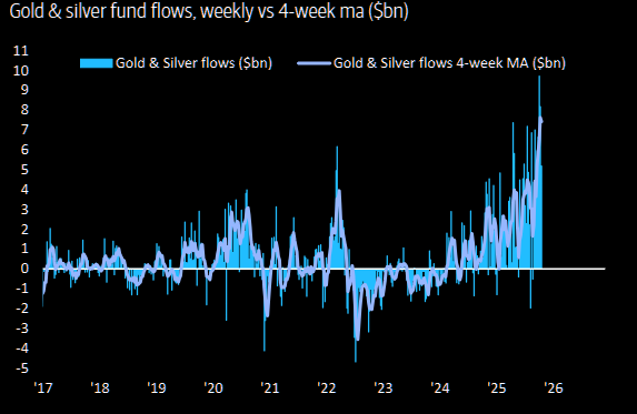 “黄金狂热”到逆转的时候了吗？