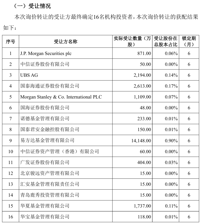 东方财富实控人其实家族套现超58亿元！16家机构“接盘”