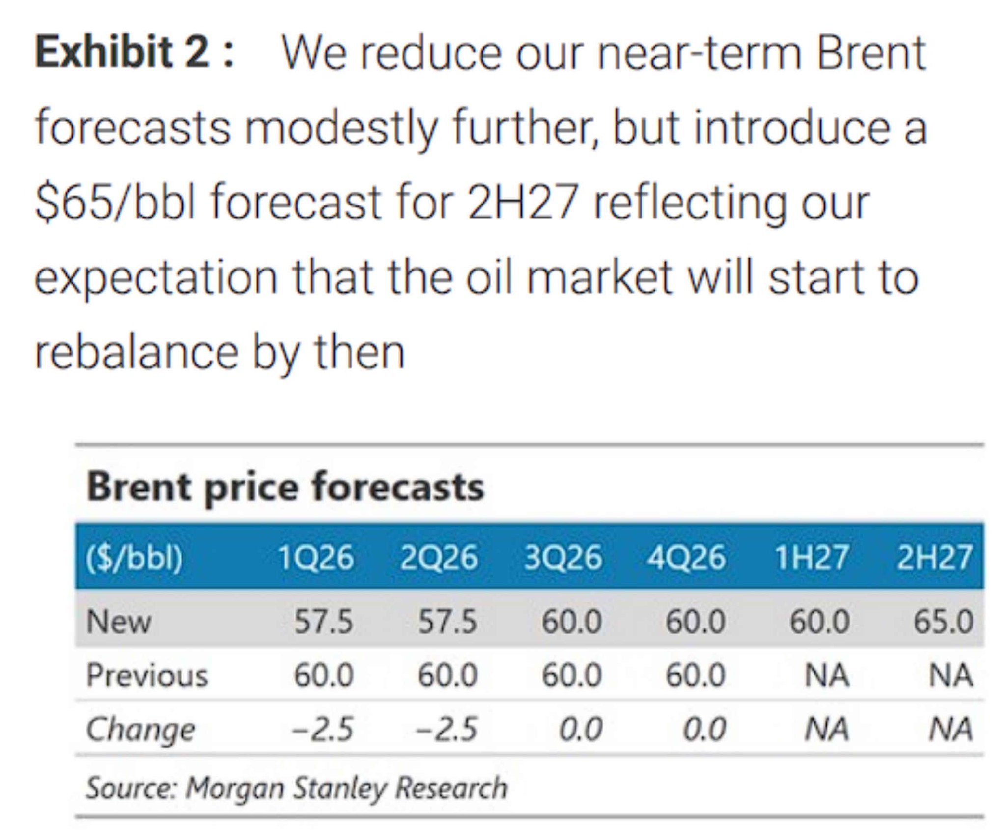 石油市场的真相？大摩：OPEC增产有名无实、闲置产能更低、真实需求更强劲