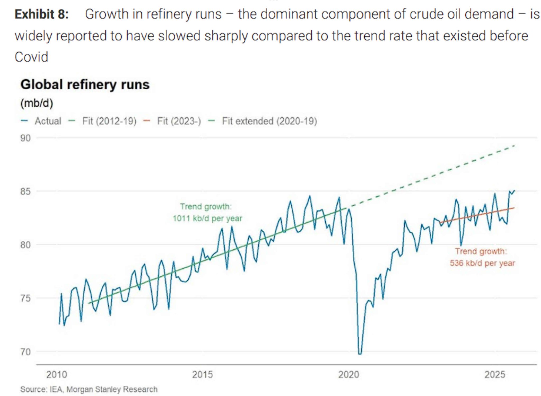 石油市场的真相？大摩：OPEC增产有名无实、闲置产能更低、真实需求更强劲