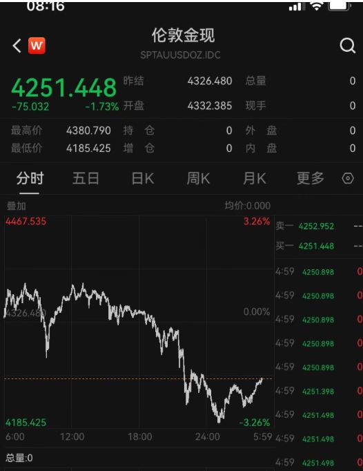 金价、银价“跳水”！白银此前升破53美元创纪录，这次能否打破“50美元魔咒”？