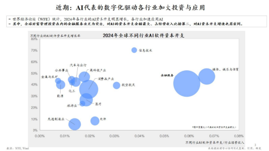 朱云来最新演讲：金融领域在拥抱AI机遇时，必须优先重视金融市场的稳定性