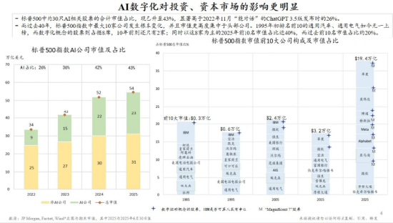 朱云来最新演讲：金融领域在拥抱AI机遇时，必须优先重视金融市场的稳定性