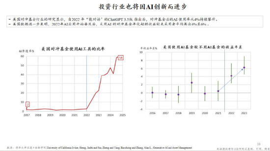 朱云来最新演讲：金融领域在拥抱AI机遇时，必须优先重视金融市场的稳定性