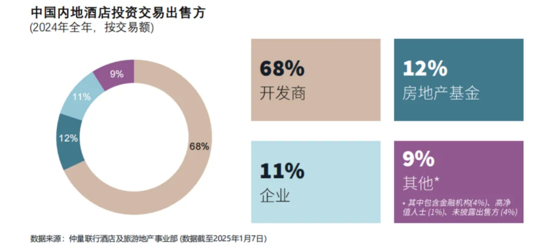 3.31亿元、整栋上架！富力地产此前收购的万达系酒店正陆续被拍卖