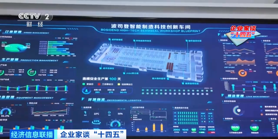 3000亿元＋大市场！“温暖”赛道，又一风口→