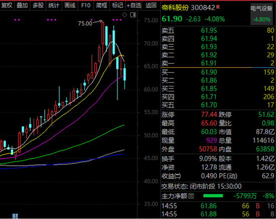收购存储芯片资产，300842，火了！超级牛股透露，重磅复产