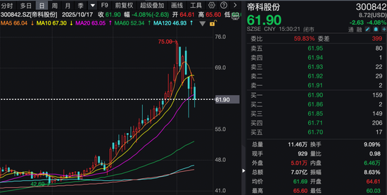 深挖半导体行业机会！百家机构调研新动向！