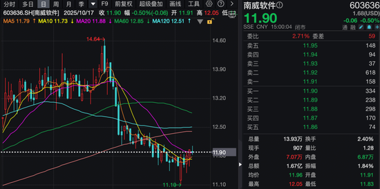 深挖半导体行业机会！百家机构调研新动向！