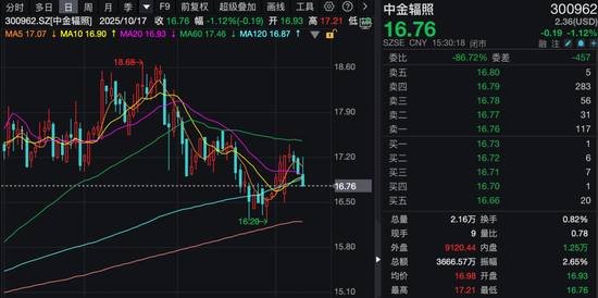 深挖半导体行业机会！百家机构调研新动向！