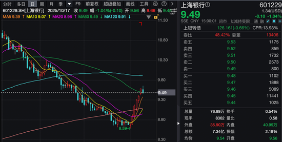 深挖半导体行业机会！百家机构调研新动向！