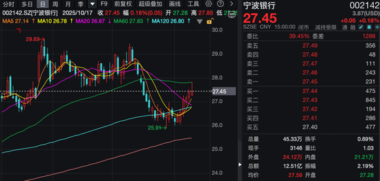 深挖半导体行业机会！百家机构调研新动向！