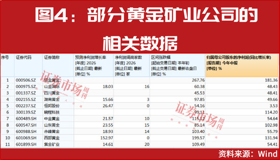 国际金价三年翻倍！黄金股迎来弹性区间