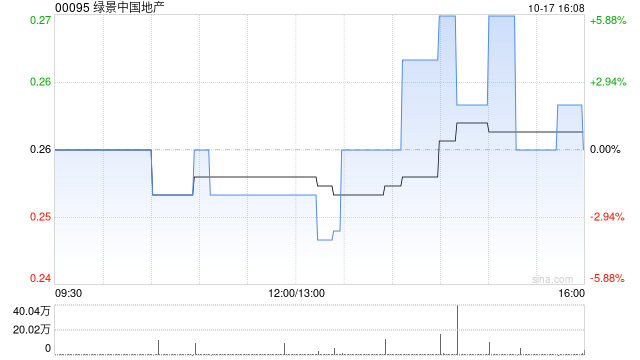 绿景中国地产因可换股优先股获兑换而发行3.06亿股